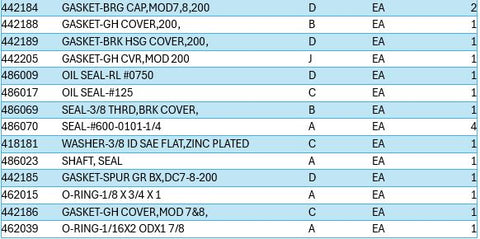 Auto Crane 246043 Kit - Gasket and Seal, SHG-246R