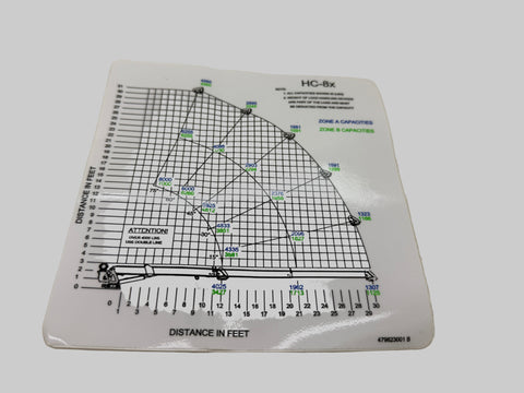 Auto Crane 479823001 DECAL, LOAD CHART, HC-8X