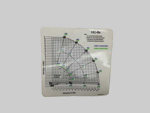 Auto Crane 479823001 DECAL, LOAD CHART, HC-8X
