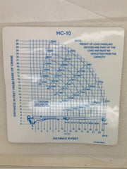 Auto Crane 460179027 DECAL, LOAD CHART, HC-10