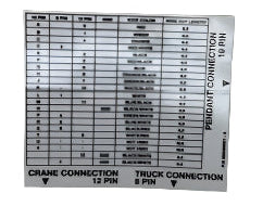 Auto Crane 366469001 DECAL, JUNCTION BOX WIRING WITH UNLOAD VALVE