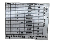 Auto Crane 366469001 DECAL, JUNCTION BOX WIRING WITH UNLOAD VALVE
