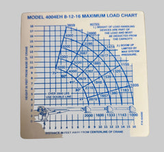 Auto Crane 404050000 LOAD CHART 4004EH