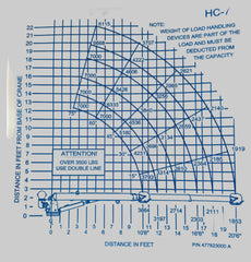 Auto Crane 477823000 DECAL, LOAD CHART, HC-7