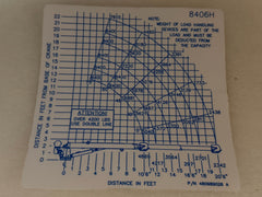 Auto Crane 480989026 DECAL, LOAD CHART 8406H NEXSTAR