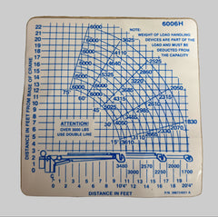 Auto Crane 366724001 6006H DECAL LOAD CHART