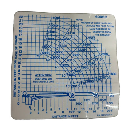 Auto Crane 366724001 6006H DECAL LOAD CHART