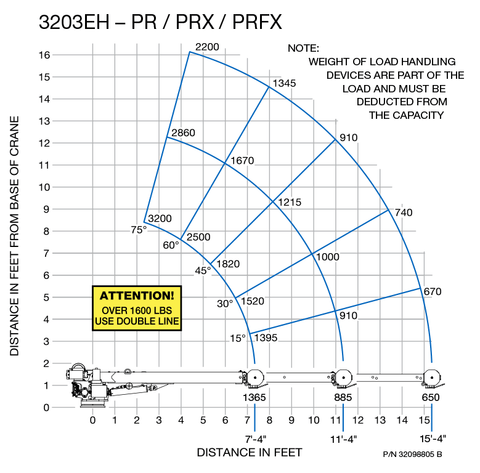 Auto Crane 3203PRX  Stock #642-3203PRX