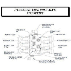 Auto Crane 320840100 Hydraulic Valve Assembly for 3203PRX