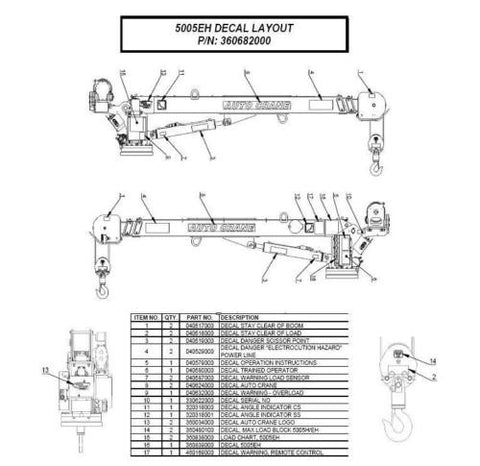 Auto Crane 360682000 DECAL LAYOUT 5005EH