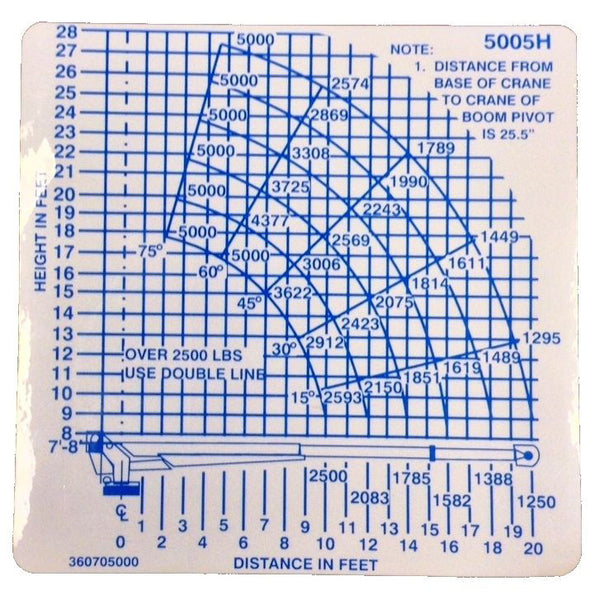 Auto Crane 360705000 Load Chart Decal for 5005H