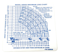 Auto Crane 360838000 DECAL LOAD CHART 5005EH