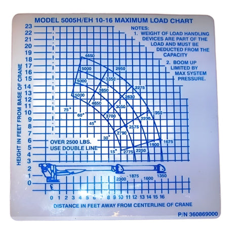 AUTO CRANE 360869000 DECAL LOAD CHART FOR 5005EH (BLUE)