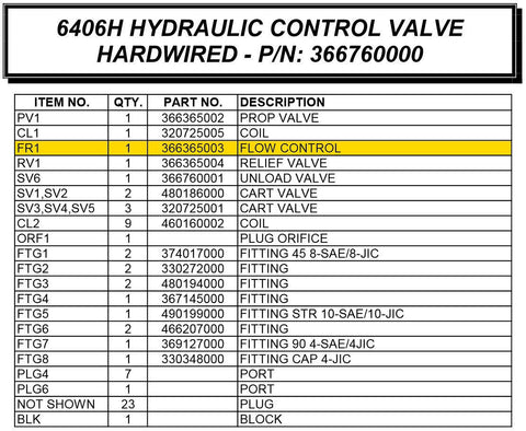 Auto Crane 366365003 Flow Control Valve for 6406H Series