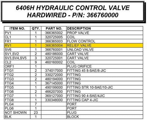 Auto Crane 366365004 Relief Valve for 6406H Series
