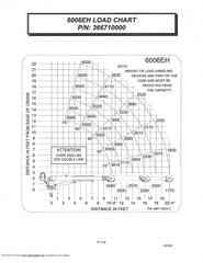 Auto Crane 366710000 DECAL, LOAD CHART 6006EH