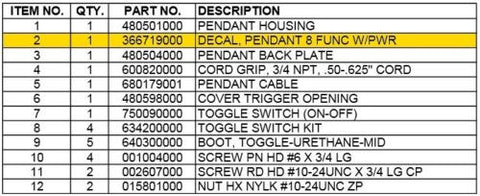 Auto Crane 366719000 DECAL PENDANT 8 FUNCTION W/ON OFF SWITCH
