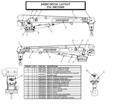 Auto Crane 366733000 6406H DECAL LAYOUT