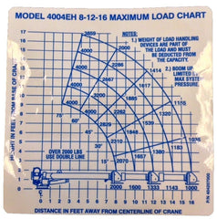 Auto Crane 404207000 4004EH LOAD CHART