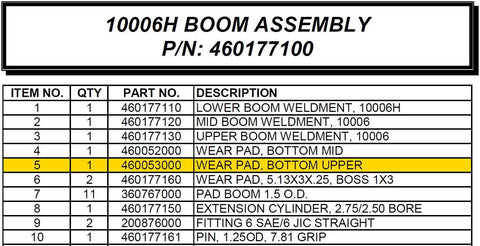 Auto Crane 460053000 Wear Pad, Bottom Upper For 10006H Series