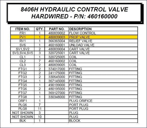 Auto Crane 480839003 Proportional Valve For 8406H, 10006H Series