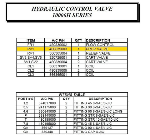 Auto Crane 480839003 Proportional Valve For 8406H, 10006H Series