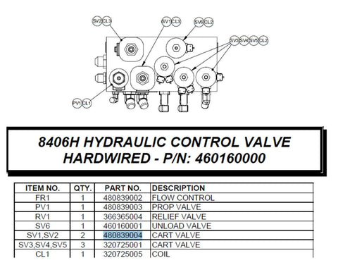 Auto Crane 480839004 CARTRIDGE VALVE