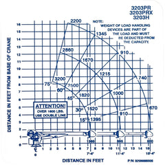 Auto Crane 320988005 LOAD CHART, 3203