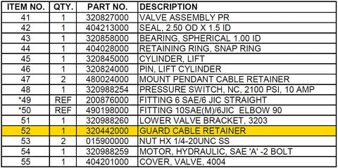 Auto Crane 320442000 Cable Guard Retainer
